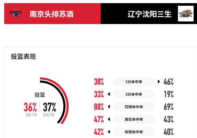 反超比分, 刘星言和李