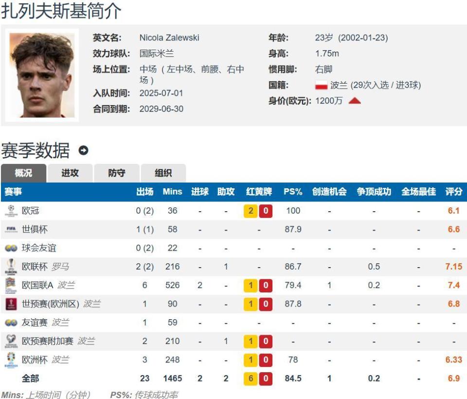 卢克曼加盟, cnKbP, 卖给亚特兰