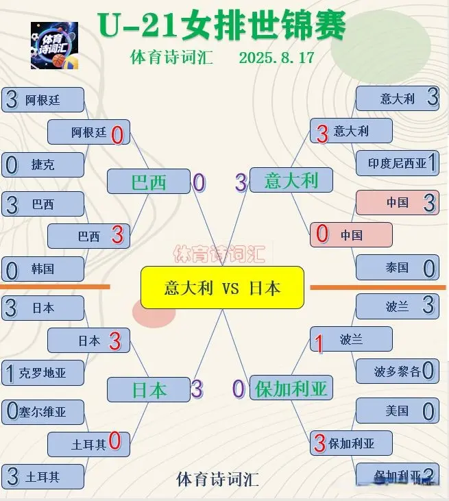泰国第