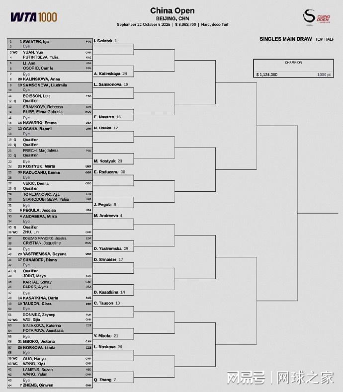 进巡回赛决, http