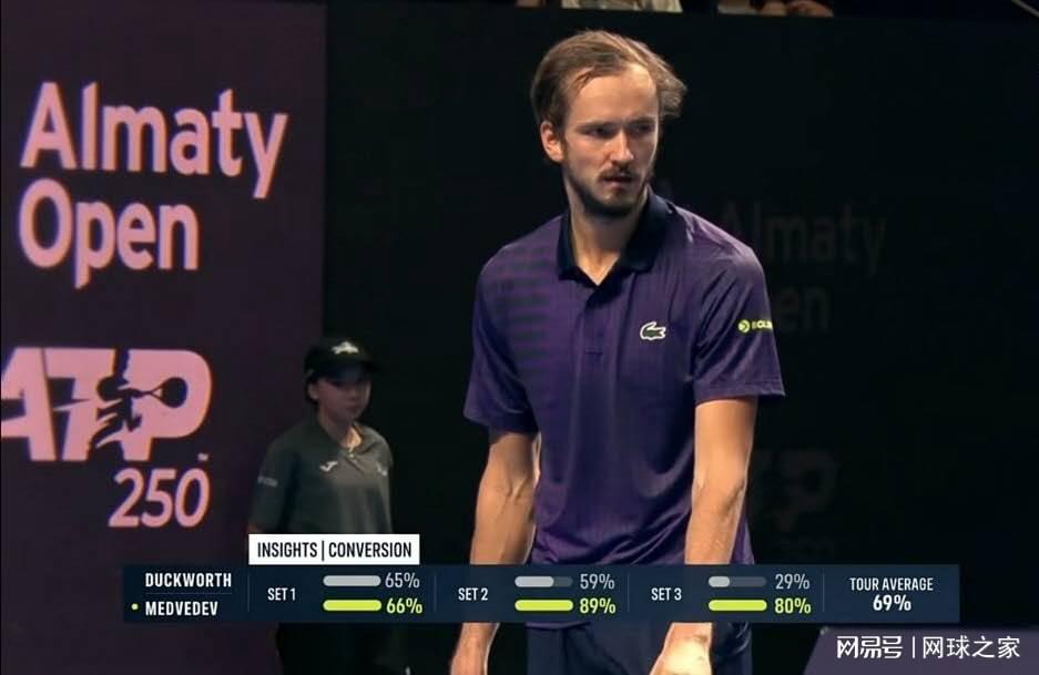 前几轮表现, 取得, 晋级